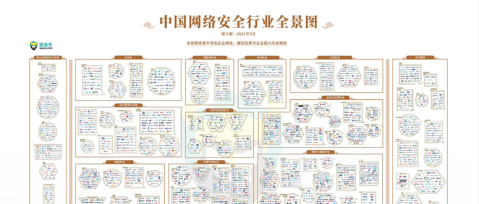 榮譽(yù) | 安全牛2021年權(quán)威發(fā)布，世安再次上榜中國(guó)網(wǎng)絡(luò)安全行業(yè)全景圖！