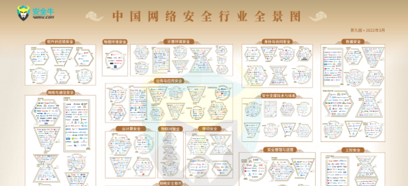 安全?！吨袊?guó)網(wǎng)絡(luò)安全行業(yè)全景圖（第九版）》發(fā)布，世安優(yōu)勢(shì)入圍多個(gè)安全領(lǐng)域！