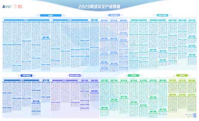 連續(xù)四年｜世安智慧入選《嘶吼2023網(wǎng)絡(luò)安全產(chǎn)業(yè)圖譜》12項(xiàng)細(xì)分領(lǐng)域！