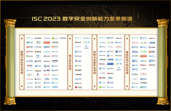 世安智慧多維度上榜《ISC 2023數(shù)字安全創(chuàng)新能力全景圖譜》！