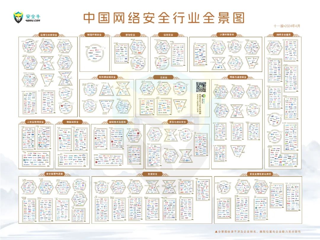 再度上榜｜世安智慧多領(lǐng)域入選安全?！吨袊?guó)網(wǎng)絡(luò)安全行業(yè)全景圖》！
